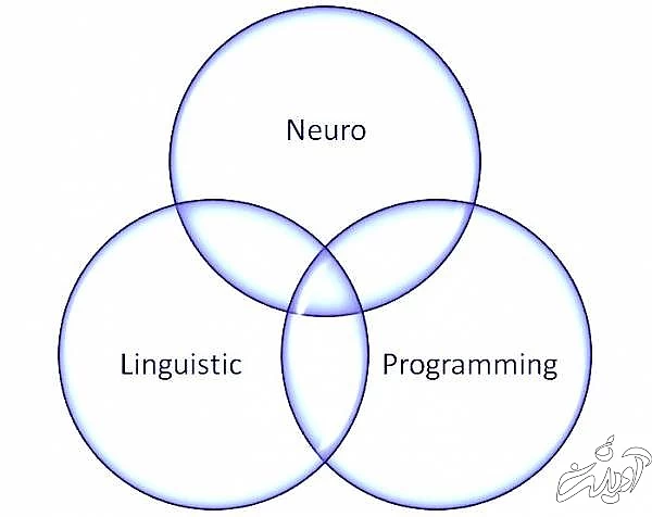 neuro linguistic programming